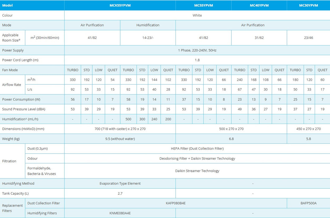 Daikin Air Purifier MC40YPVM - New Range