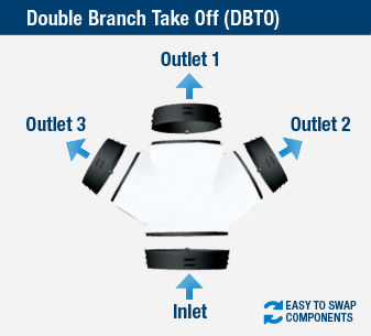 Polyaire New Quick Connect DBTO Fittings